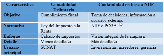 diferencias conta general y tributaria